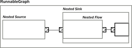 compose_nested_flow_opaque.png