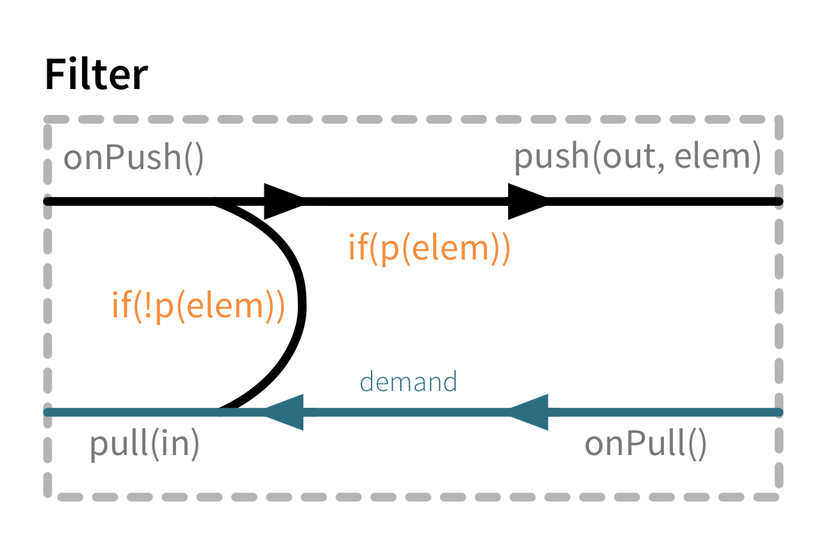 graph_stage_filter.png